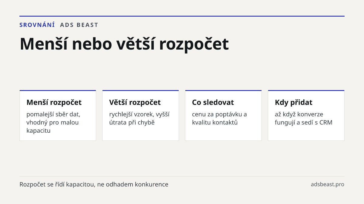 Menší nebo větší rozpočet. Menší rozpočet: pomalejší sběr dat, vhodný pro malou kapacitu; Větší rozpočet: rychlejší vzorek, vyšší útrata při chybě; Co sledovat: cenu za poptávku a kvalitu kontaktů; Kdy přidat: až když konverze fungují a sedí s CRM