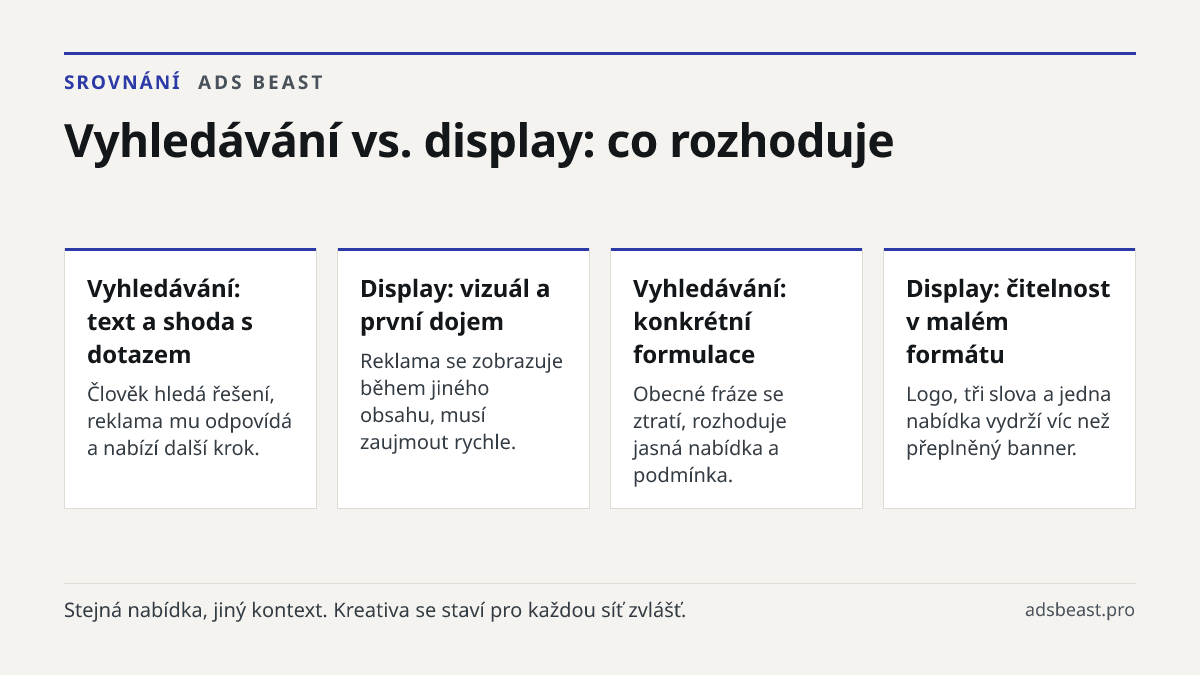 Vyhledávání vs. display: co rozhoduje. Vyhledávání: text a shoda s dotazem: Člověk hledá řešení, reklama mu odpovídá a nabízí další krok.; Display: vizuál a první dojem: Reklama se zobrazuje během jiného obsahu, musí zaujmout rychle.; Vyhledávání: konkrétní formulace: Obecné fráze se ztratí, rozhodu
