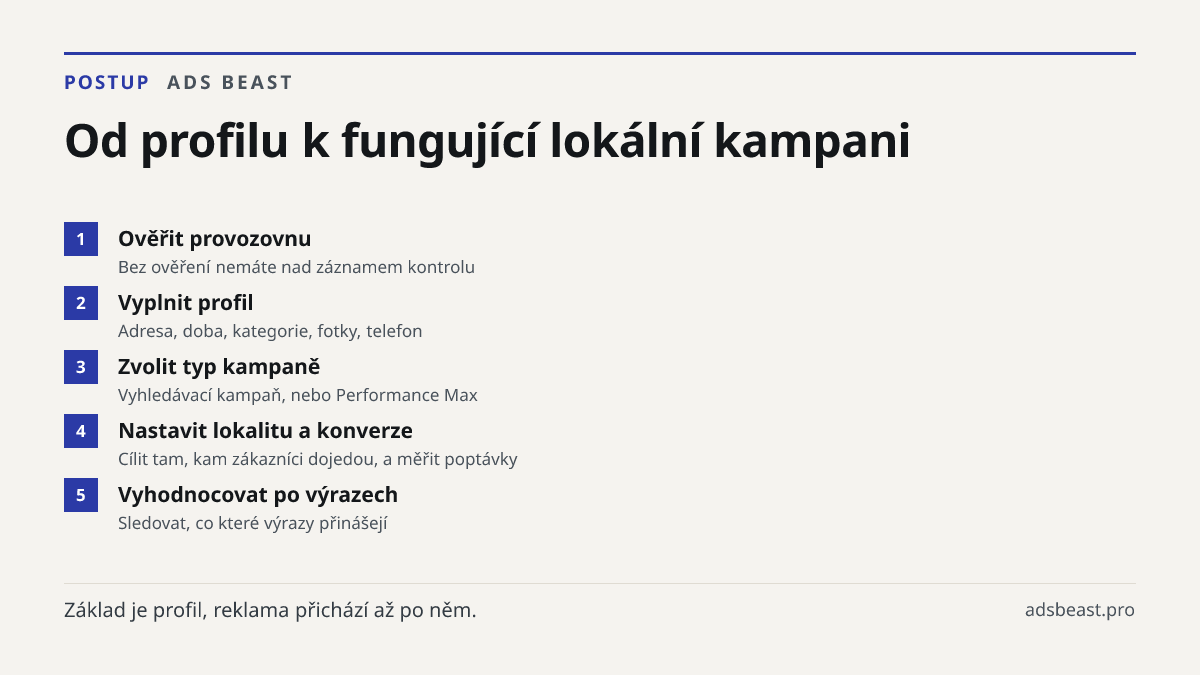 Od profilu k fungující lokální kampani. Ověřit provozovnu: Bez ověření nemáte nad záznamem kontrolu; Vyplnit profil: Adresa, doba, kategorie, fotky, telefon; Zvolit typ kampaně: Vyhledávací kampaň, nebo Performance Max; Nastavit lokalitu a konverze: Cílit tam, kam zákazníci dojedou, a měřit poptávky
