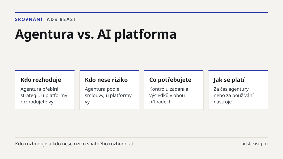 Agentura vs. AI platforma. Kdo rozhoduje: Agentura přebírá strategii, u platformy rozhodujete vy; Kdo nese riziko: Agentura podle smlouvy, u platformy vy; Co potřebujete: Kontrolu zadání a výsledků v obou případech; Jak se platí: Za čas agentury, nebo za používání nástroje