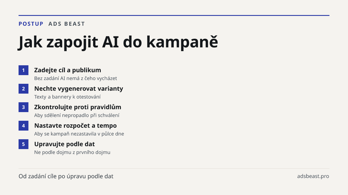 Jak zapojit AI do kampaně. Zadejte cíl a publikum: Bez zadání AI nemá z čeho vycházet; Nechte vygenerovat varianty: Texty a bannery k otestování; Zkontrolujte proti pravidlům: Aby sdělení nepropadlo při schválení; Nastavte rozpočet a tempo: Aby se kampaň nezastavila v půlce dne; Upravujte podle dat: