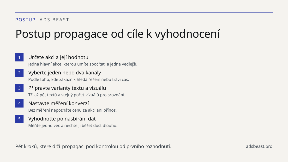 Postup propagace od cíle k vyhodnocení. Určete akci a její hodnotu: Jedna hlavní akce, kterou umíte spočítat, a jedna vedlejší.; Vyberte jeden nebo dva kanály: Podle toho, kde zákazník hledá řešení nebo tráví čas.; Připravte varianty textu a vizuálu: Tři až pět textů a stejný počet vizuálů pro srovn