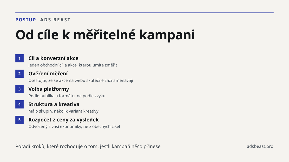 Od cíle k měřitelné kampani. Cíl a konverzní akce: Jeden obchodní cíl a akce, kterou umíte změřit; Ověření měření: Otestujte, že se akce na webu skutečně zaznamenávají; Volba platformy: Podle publika a formátu, ne podle zvyku; Struktura a kreativa: Málo skupin, několik variant kreativy; Rozpočet z c