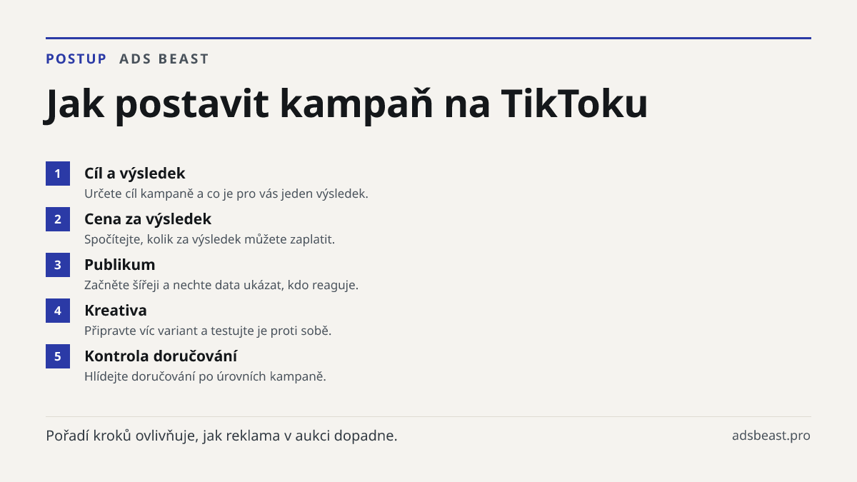 Jak postavit kampaň na TikToku. Cíl a výsledek: Určete cíl kampaně a co je pro vás jeden výsledek.; Cena za výsledek: Spočítejte, kolik za výsledek můžete zaplatit.; Publikum: Začněte šířeji a nechte data ukázat, kdo reaguje.; Kreativa: Připravte víc variant a testujte je proti sobě.; Kontrola doruč
