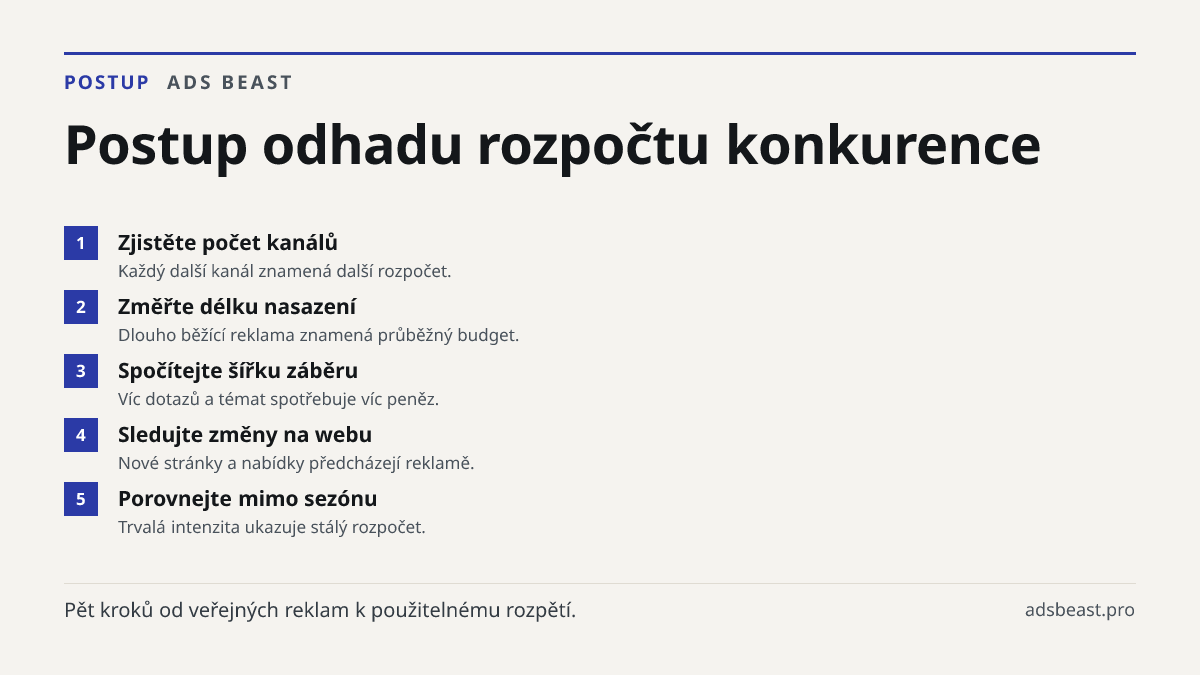 Postup odhadu rozpočtu konkurence. Zjistěte počet kanálů: Každý další kanál znamená další rozpočet.; Změřte délku nasazení: Dlouho běžící reklama znamená průběžný budget.; Spočítejte šířku záběru: Víc dotazů a témat spotřebuje víc peněz.; Sledujte změny na webu: Nové stránky a nabídky předcházejí re