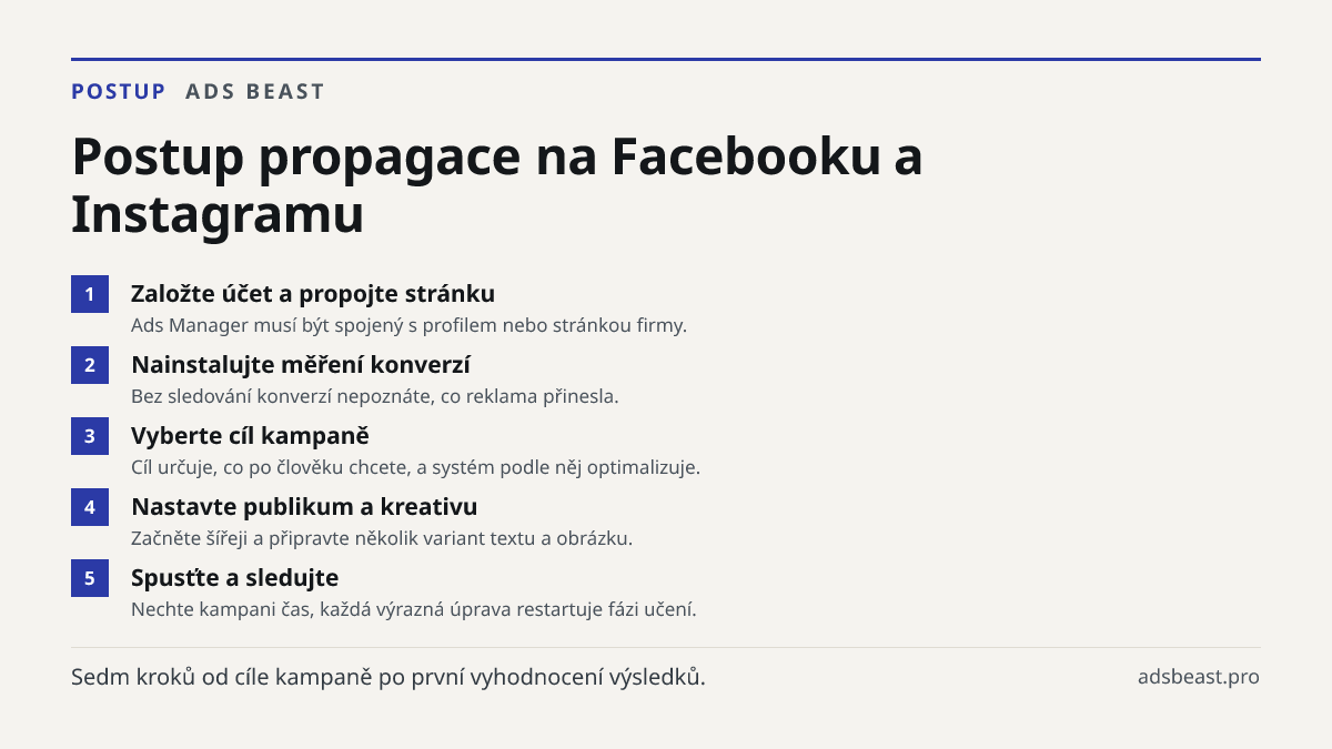 Postup propagace na Facebooku a Instagramu. Založte účet a propojte stránku: Ads Manager musí být spojený s profilem nebo stránkou firmy.; Nainstalujte měření konverzí: Bez sledování konverzí nepoznáte, co reklama přinesla.; Vyberte cíl kampaně: Cíl určuje, co po člověku chcete, a systém podle něj o