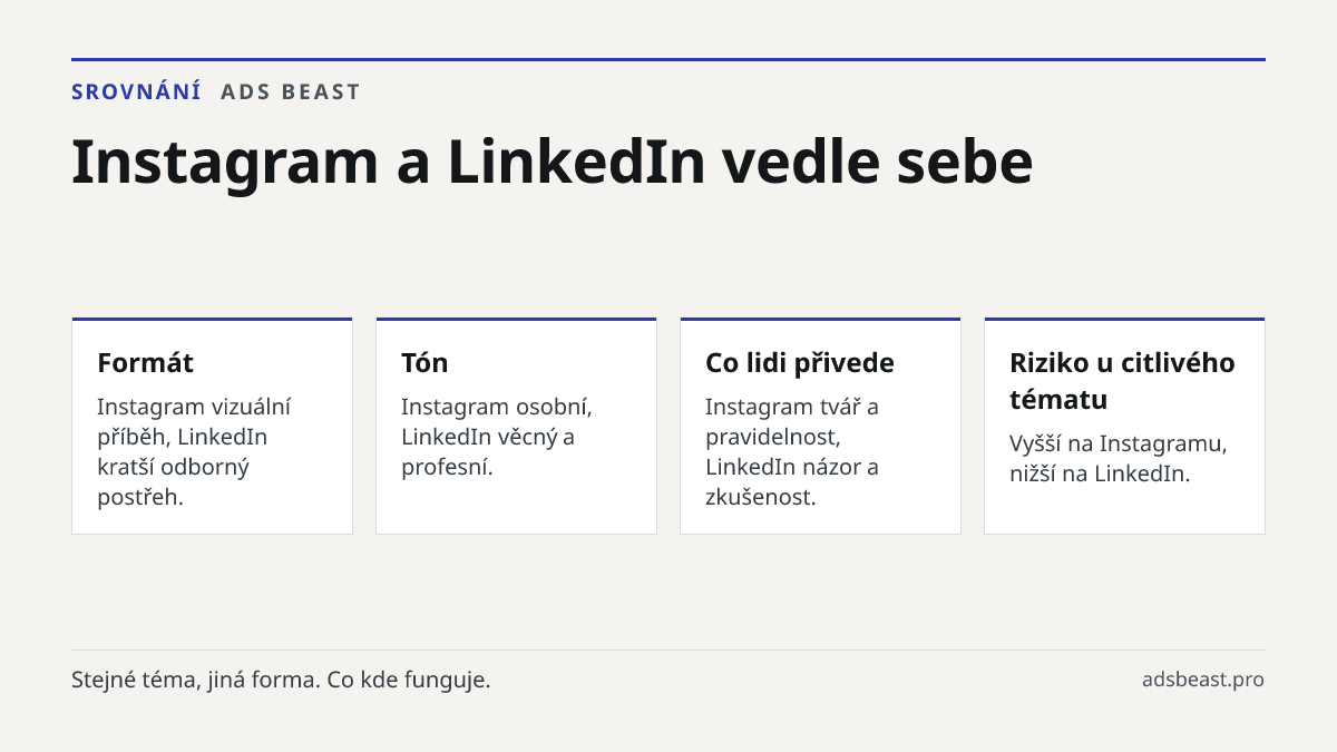 Instagram a LinkedIn vedle sebe. Formát: Instagram vizuální příběh, LinkedIn kratší odborný postřeh.; Tón: Instagram osobní, LinkedIn věcný a profesní.; Co lidi přivede: Instagram tvář a pravidelnost, LinkedIn názor a zkušenost.; Riziko u citlivého tématu: Vyšší na Instagramu, nižší na LinkedIn.
