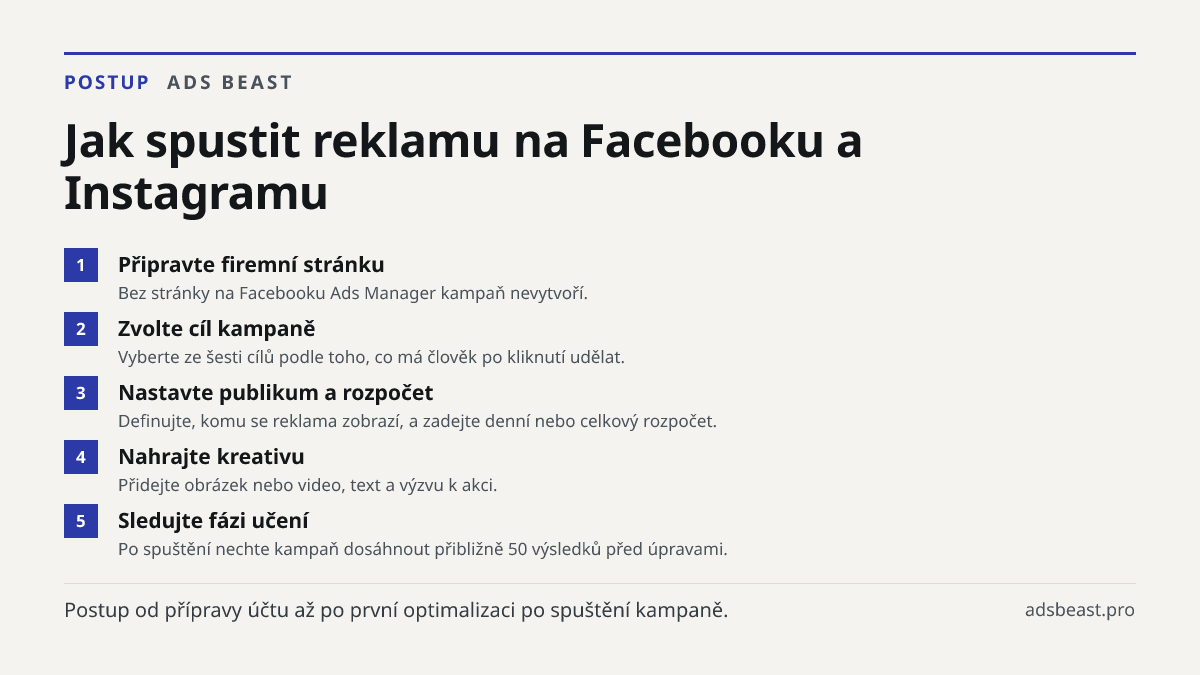 Jak spustit reklamu na Facebooku a Instagramu. Připravte firemní stránku: Bez stránky na Facebooku Ads Manager kampaň nevytvoří.; Zvolte cíl kampaně: Vyberte ze šesti cílů podle toho, co má člověk po kliknutí udělat.; Nastavte publikum a rozpočet: Definujte, komu se reklama zobrazí, a zadejte denní 