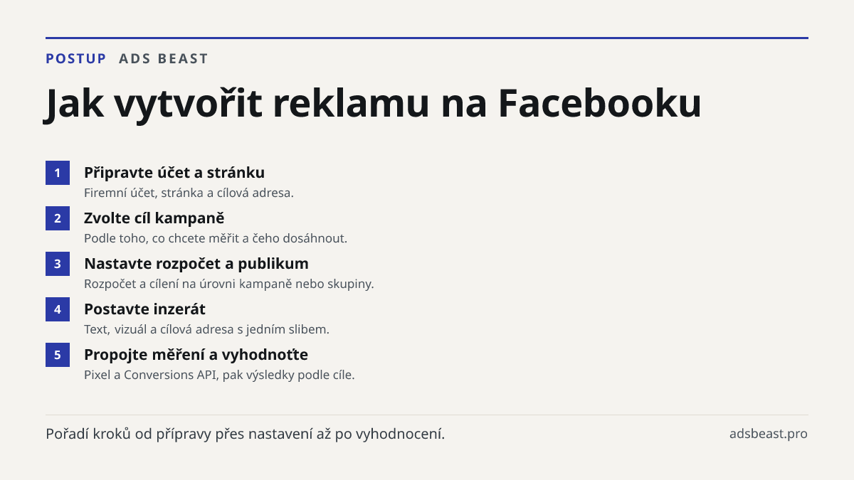 Jak vytvořit reklamu na Facebooku. Připravte účet a stránku: Firemní účet, stránka a cílová adresa.; Zvolte cíl kampaně: Podle toho, co chcete měřit a čeho dosáhnout.; Nastavte rozpočet a publikum: Rozpočet a cílení na úrovni kampaně nebo skupiny.; Postavte inzerát: Text, vizuál a cílová adresa s je