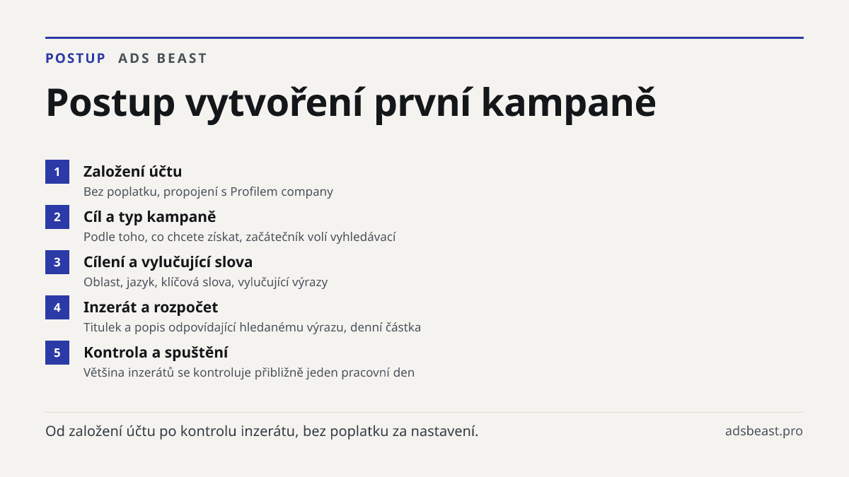 Postup vytvoření první kampaně. Založení účtu: Bez poplatku, propojení s Profilem company; Cíl a typ kampaně: Podle toho, co chcete získat, začátečník volí vyhledávací; Cílení a vylučující slova: Oblast, jazyk, klíčová slova, vylučující výrazy; Inzerát a rozpočet: Titulek a popis odpovídající hledan