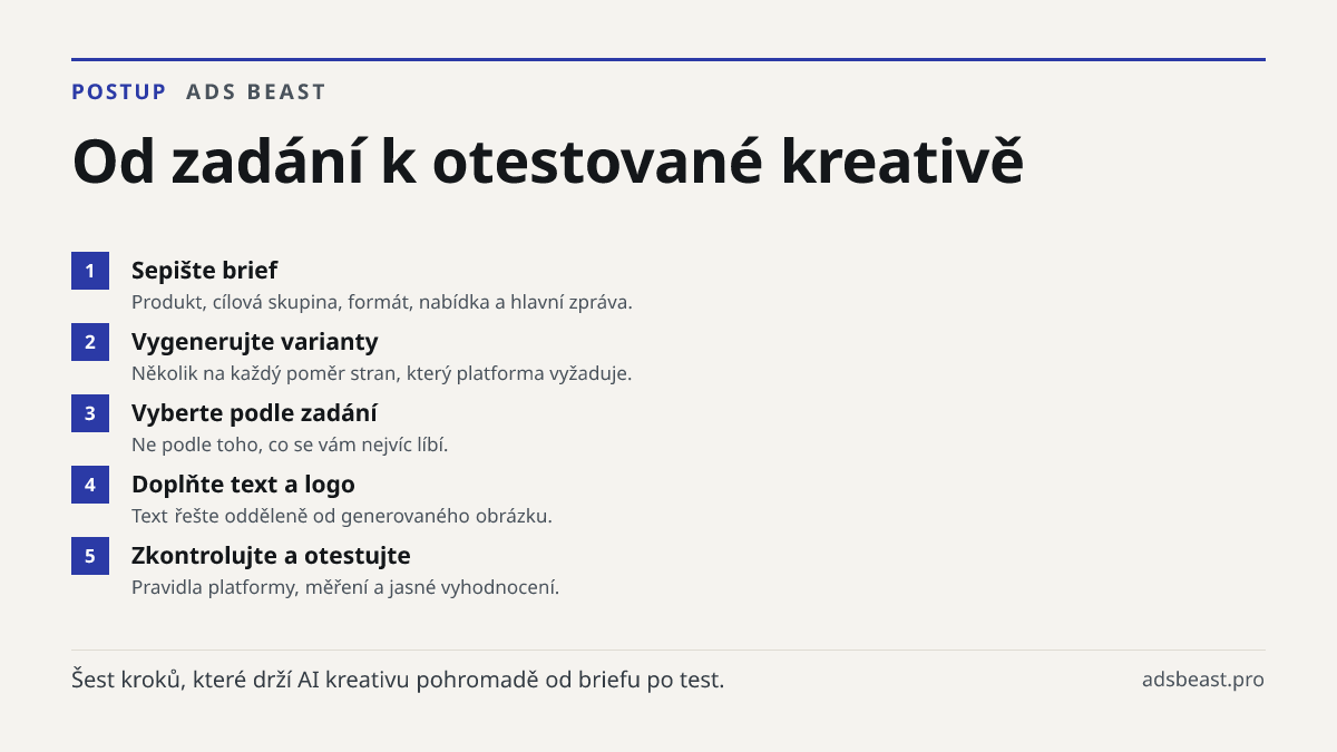 Od zadání k otestované kreativě. Sepište brief: Produkt, cílová skupina, formát, nabídka a hlavní zpráva.; Vygenerujte varianty: Několik na každý poměr stran, který platforma vyžaduje.; Vyberte podle zadání: Ne podle toho, co se vám nejvíc líbí.; Doplňte text a logo: Text řešte odděleně od generovan