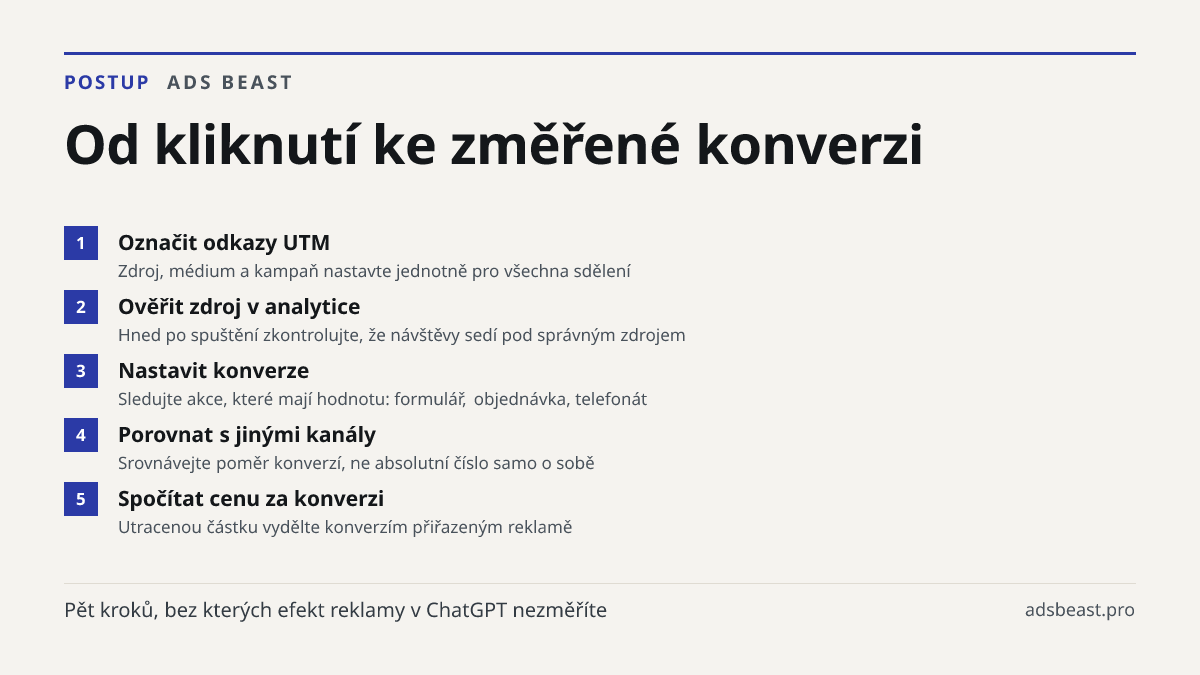 Od kliknutí ke změřené konverzi. Označit odkazy UTM: Zdroj, médium a kampaň nastavte jednotně pro všechna sdělení; Ověřit zdroj v analytice: Hned po spuštění zkontrolujte, že návštěvy sedí pod správným zdrojem; Nastavit konverze: Sledujte akce, které mají hodnotu: formulář, objednávka, telefonát; Po