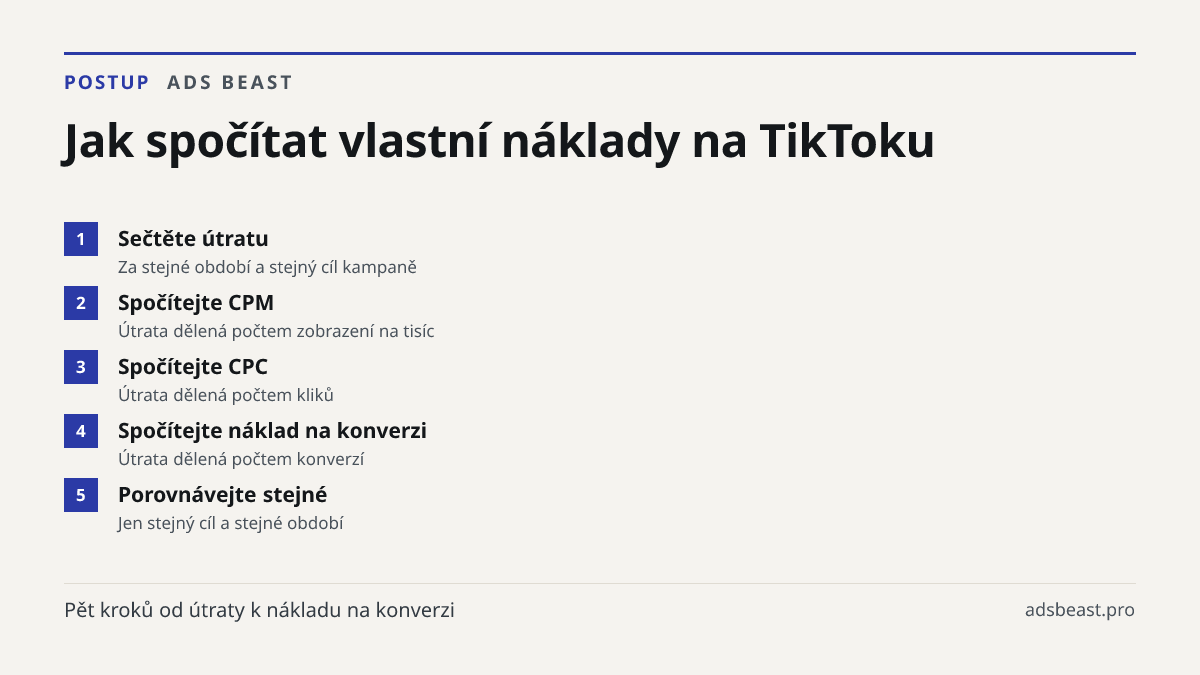 Jak spočítat vlastní náklady na TikToku. Sečtěte útratu: Za stejné období a stejný cíl kampaně; Spočítejte CPM: Útrata dělená počtem zobrazení na tisíc; Spočítejte CPC: Útrata dělená počtem kliků; Spočítejte náklad na konverzi: Útrata dělená počtem konverzí; Porovnávejte stejné: Jen stejný cíl a ste
