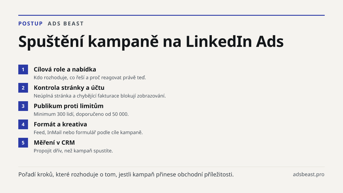 Spuštění kampaně na LinkedIn Ads. Cílová role a nabídka: Kdo rozhoduje, co řeší a proč reagovat právě teď.; Kontrola stránky a účtu: Neúplná stránka a chybějící fakturace blokují zobrazování.; Publikum proti limitům: Minimum 300 lidí, doporučeno od 50 000.; Formát a kreativa: Feed, InMail nebo formu