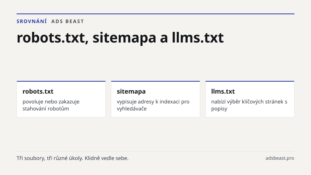 robots.txt, sitemapa a llms.txt. robots.txt: povoluje nebo zakazuje stahování robotům; sitemapa: vypisuje adresy k indexaci pro vyhledávače; llms.txt: nabízí výběr klíčových stránek s popisy