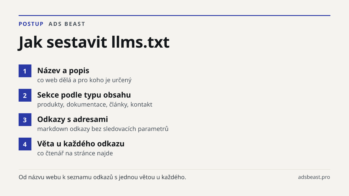 Jak sestavit llms.txt. Název a popis: co web dělá a pro koho je určený; Sekce podle typu obsahu: produkty, dokumentace, články, kontakt; Odkazy s adresami: markdown odkazy bez sledovacích parametrů; Věta u každého odkazu: co čtenář na stránce najde