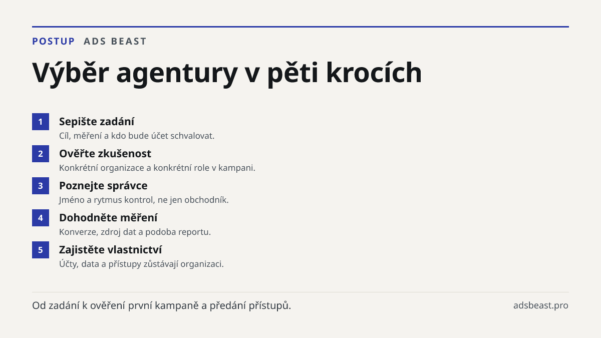 Výběr agentury v pěti krocích. Sepište zadání: Cíl, měření a kdo bude účet schvalovat.; Ověřte zkušenost: Konkrétní organizace a konkrétní role v kampani.; Poznejte správce: Jméno a rytmus kontrol, ne jen obchodník.; Dohodněte měření: Konverze, zdroj dat a podoba reportu.; Zajistěte vlastnictví: Účt