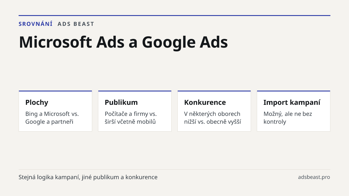 Microsoft Ads a Google Ads. Plochy: Bing a Microsoft vs. Google a partneři; Publikum: Počítače a firmy vs. širší včetně mobilů; Konkurence: V některých oborech nižší vs. obecně vyšší; Import kampaní: Možný, ale ne bez kontroly
