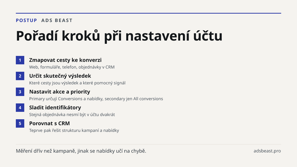 Pořadí kroků při nastavení účtu. Zmapovat cesty ke konverzi: Web, formuláře, telefon, objednávky v CRM; Určit skutečný výsledek: Které cesty jsou výsledek a které pomocný signál; Nastavit akce a priority: Primary určují Conversions a nabídky, secondary jen All conversions; Sladit identifikátory: Ste