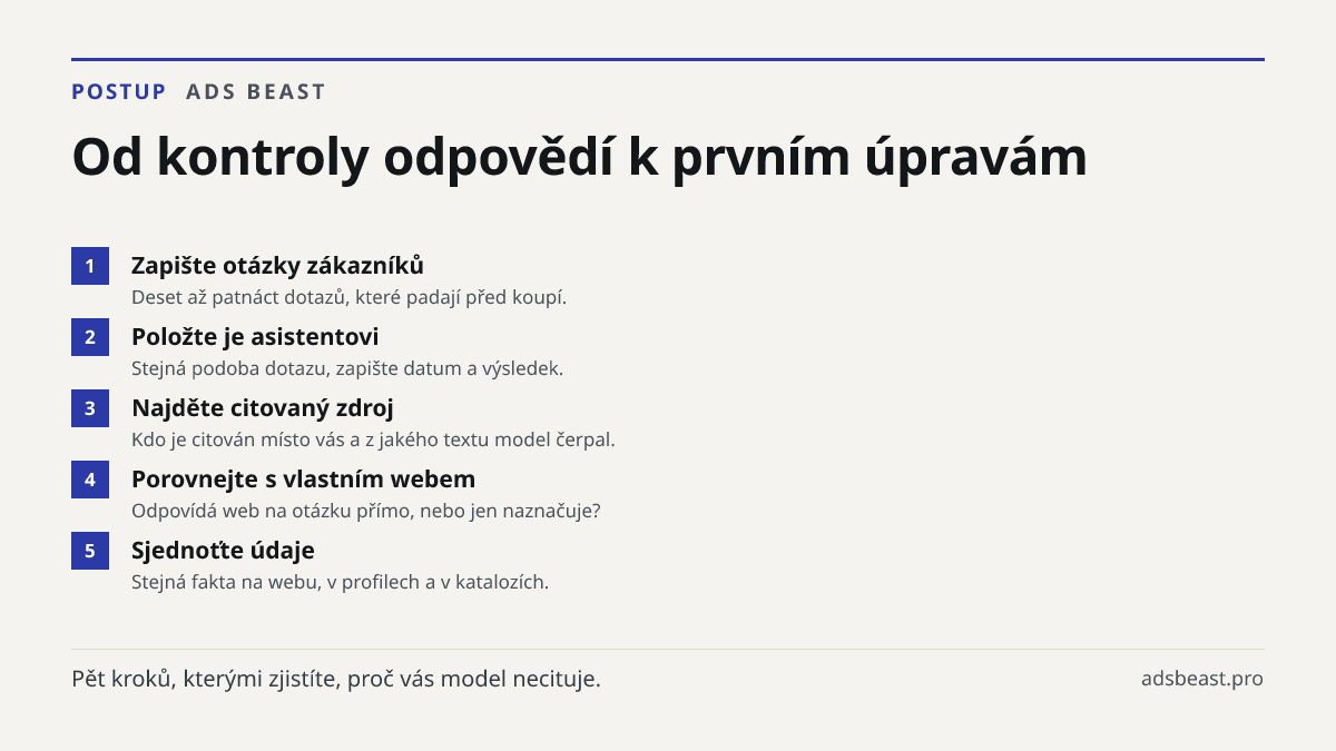 Od kontroly odpovědí k prvním úpravám. Zapište otázky zákazníků: Deset až patnáct dotazů, které padají před koupí.; Položte je asistentovi: Stejná podoba dotazu, zapište datum a výsledek.; Najděte citovaný zdroj: Kdo je citován místo vás a z jakého textu model čerpal.; Porovnejte s vlastním webem: O