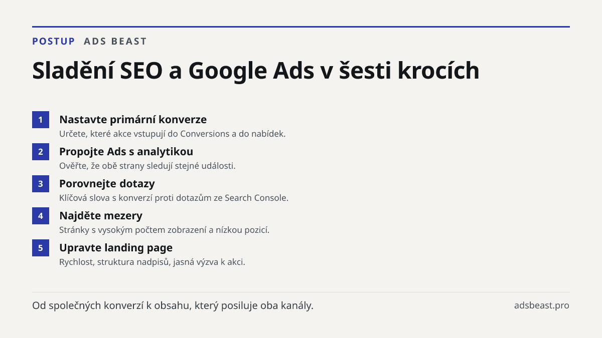 Sladění SEO a Google Ads v šesti krocích. Nastavte primární konverze: Určete, které akce vstupují do Conversions a do nabídek.; Propojte Ads s analytikou: Ověřte, že obě strany sledují stejné události.; Porovnejte dotazy: Klíčová slova s konverzí proti dotazům ze Search Console.; Najděte mezery: Str