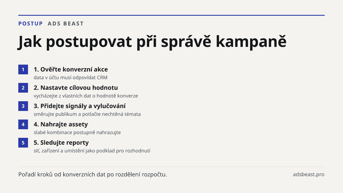 Jak postupovat při správě kampaně. 1. Ověřte konverzní akce: data v účtu musí odpovídat CRM; 2. Nastavte cílovou hodnotu: vycházejte z vlastních dat o hodnotě konverze; 3. Přidejte signály a vylučování: směrujte publikum a potlačte nechtěná témata; 4. Nahrajte assety: slabé kombinace postupně nahraz