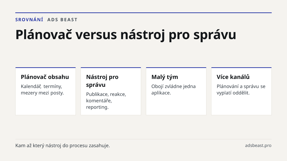 Plánovač versus nástroj pro správu. Plánovač obsahu: Kalendář, termíny, mezery mezi posty.; Nástroj pro správu: Publikace, reakce, komentáře, reporting.; Malý tým: Obojí zvládne jedna aplikace.; Více kanálů: Plánování a správu se vyplatí oddělit.