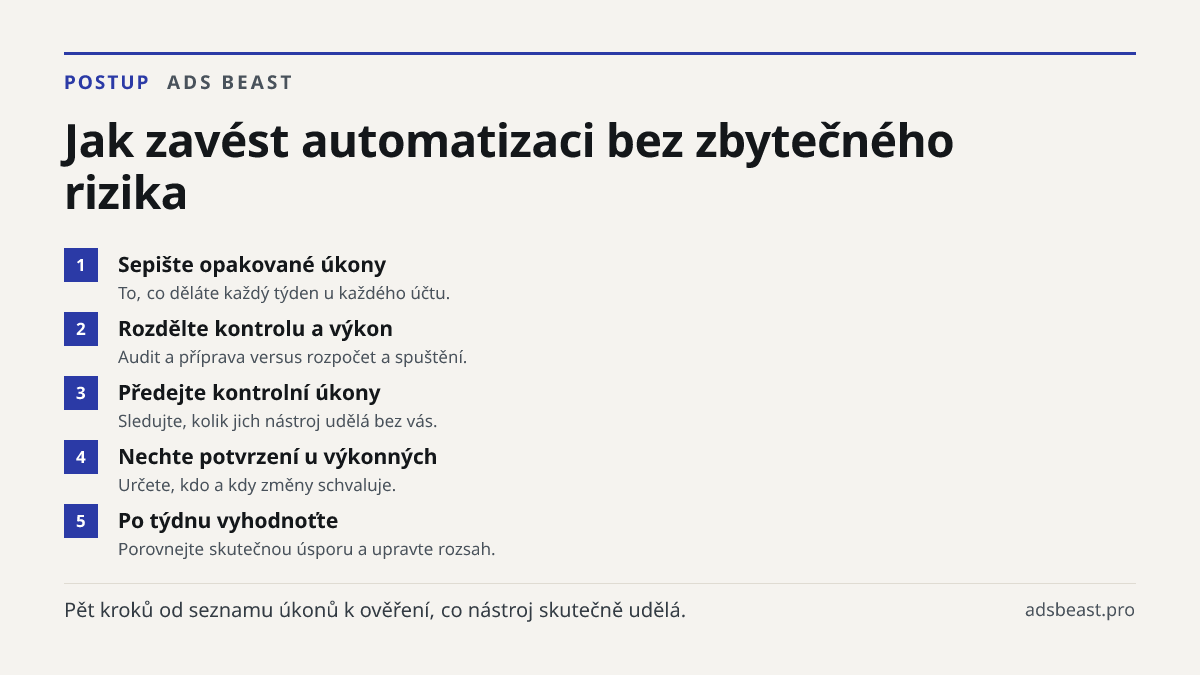 Jak zavést automatizaci bez zbytečného rizika. Sepište opakované úkony: To, co děláte každý týden u každého účtu.; Rozdělte kontrolu a výkon: Audit a příprava versus rozpočet a spuštění.; Předejte kontrolní úkony: Sledujte, kolik jich nástroj udělá bez vás.; Nechte potvrzení u výkonných: Určete, kdo