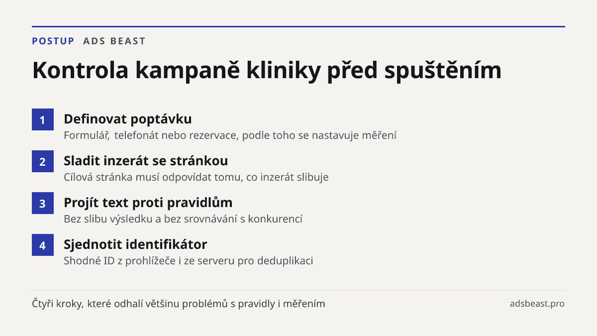 Kontrola kampaně kliniky před spuštěním. Definovat poptávku: Formulář, telefonát nebo rezervace, podle toho se nastavuje měření; Sladit inzerát se stránkou: Cílová stránka musí odpovídat tomu, co inzerát slibuje; Projít text proti pravidlům: Bez slibu výsledku a bez srovnávání s konkurencí; Sjednoti