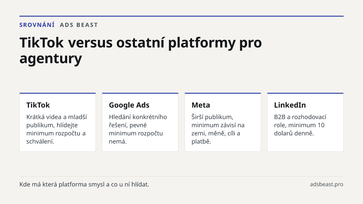 TikTok versus ostatní platformy pro agentury. TikTok: Krátká videa a mladší publikum, hlídejte minimum rozpočtu a schválení.; Google Ads: Hledání konkrétního řešení, pevné minimum rozpočtu nemá.; Meta: Širší publikum, minimum závisí na zemi, měně, cíli a platbě.; LinkedIn: B2B a rozhodovací role, mi