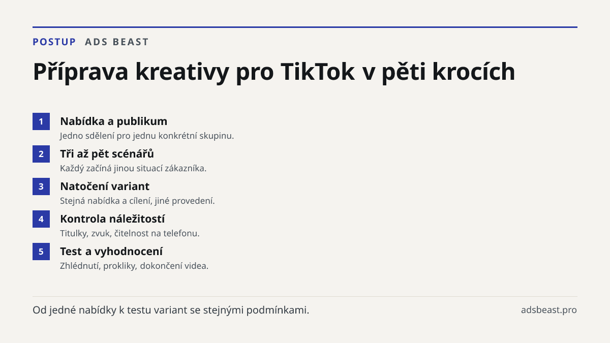 Příprava kreativy pro TikTok v pěti krocích. Nabídka a publikum: Jedno sdělení pro jednu konkrétní skupinu.; Tři až pět scénářů: Každý začíná jinou situací zákazníka.; Natočení variant: Stejná nabídka a cílení, jiné provedení.; Kontrola náležitostí: Titulky, zvuk, čitelnost na telefonu.; Test a vyho