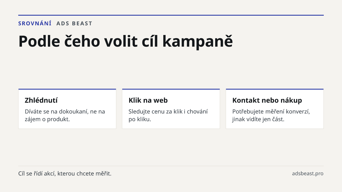 Podle čeho volit cíl kampaně. Zhlédnutí: Díváte se na dokoukaní, ne na zájem o produkt.; Klik na web: Sledujte cenu za klik i chování po kliku.; Kontakt nebo nákup: Potřebujete měření konverzí, jinak vidíte jen část.