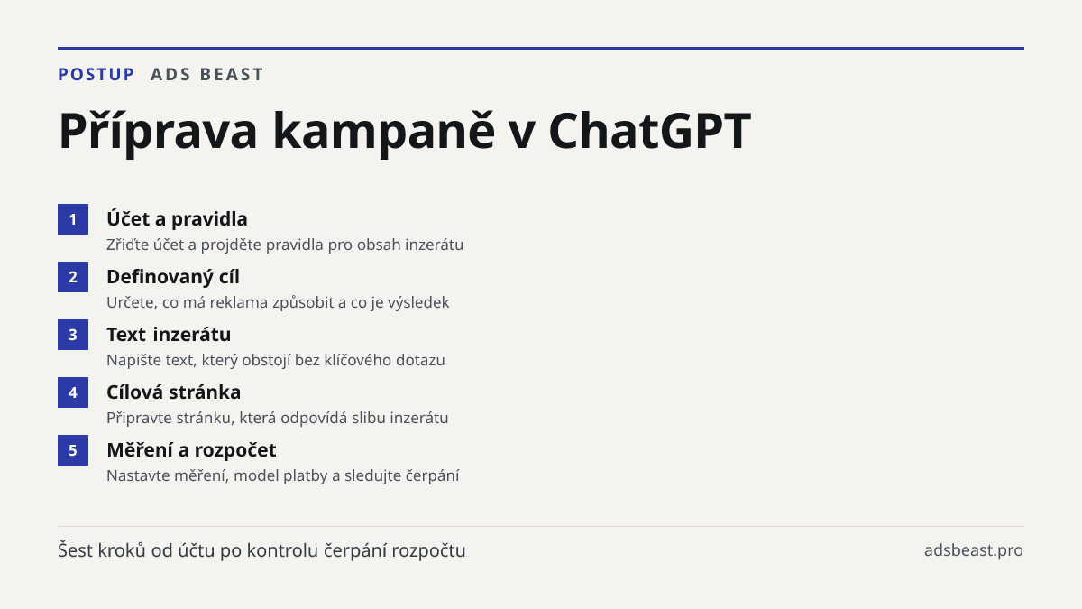 Příprava kampaně v ChatGPT. Účet a pravidla: Zřiďte účet a projděte pravidla pro obsah inzerátu; Definovaný cíl: Určete, co má reklama způsobit a co je výsledek; Text inzerátu: Napište text, který obstojí bez klíčového dotazu; Cílová stránka: Připravte stránku, která odpovídá slibu inzerátu; Měření 