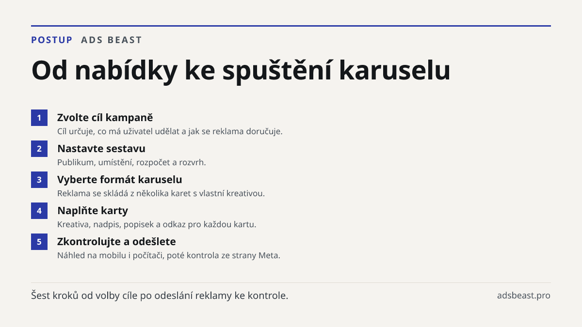Od nabídky ke spuštění karuselu. Zvolte cíl kampaně: Cíl určuje, co má uživatel udělat a jak se reklama doručuje.; Nastavte sestavu: Publikum, umístění, rozpočet a rozvrh.; Vyberte formát karuselu: Reklama se skládá z několika karet s vlastní kreativou.; Naplňte karty: Kreativa, nadpis, popisek a od