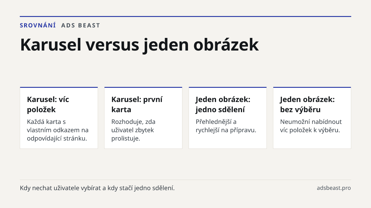 Karusel versus jeden obrázek. Karusel: víc položek: Každá karta s vlastním odkazem na odpovídající stránku.; Karusel: první karta: Rozhoduje, zda uživatel zbytek prolistuje.; Jeden obrázek: jedno sdělení: Přehlednější a rychlejší na přípravu.; Jeden obrázek: bez výběru: Neumožní nabídnout víc polože