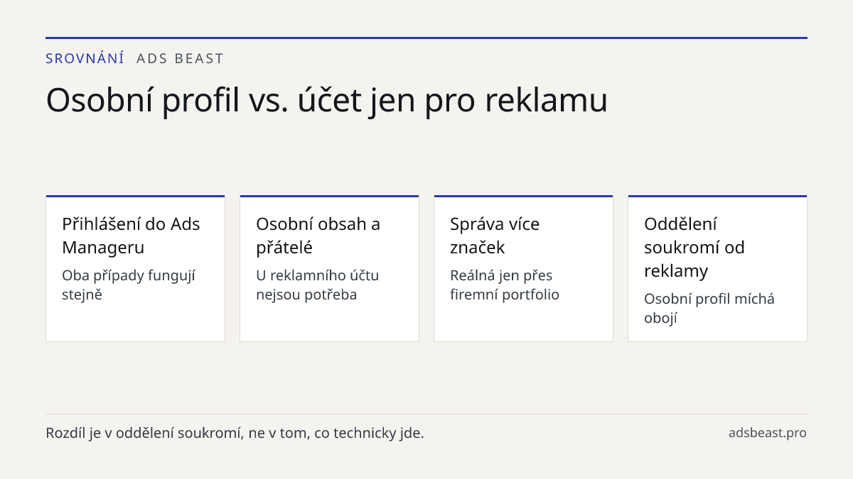 Osobní profil vs. účet jen pro reklamu. Přihlášení do Ads Manageru: Oba případy fungují stejně; Osobní obsah a přátelé: U reklamního účtu nejsou potřeba; Správa více značek: Reálná jen přes firemní portfolio; Oddělení soukromí od reklamy: Osobní profil míchá obojí