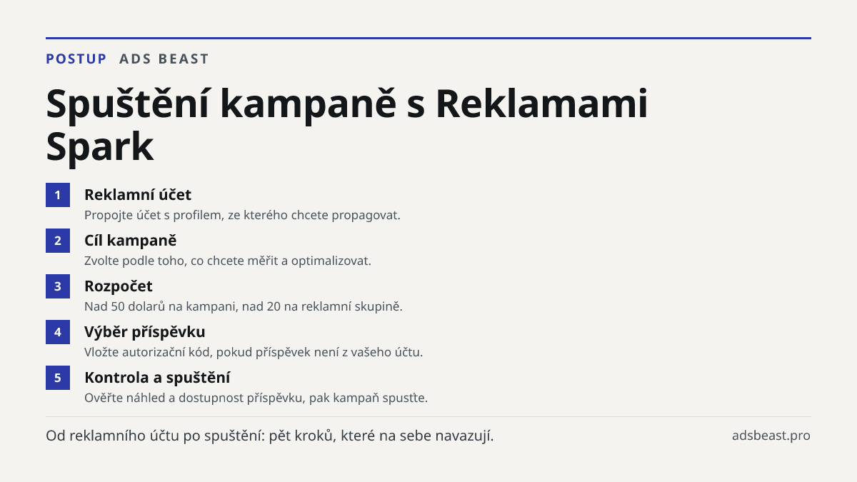 Spuštění kampaně s Reklamami Spark. Reklamní účet: Propojte účet s profilem, ze kterého chcete propagovat.; Cíl kampaně: Zvolte podle toho, co chcete měřit a optimalizovat.; Rozpočet: Nad 50 dolarů na kampani, nad 20 na reklamní skupině.; Výběr příspěvku: Vložte autorizační kód, pokud příspěvek není