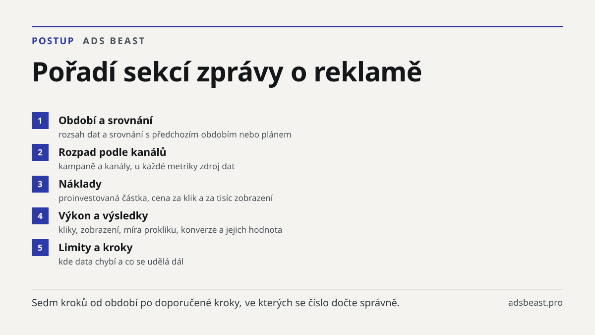 Pořadí sekcí zprávy o reklamě. Období a srovnání: rozsah dat a srovnání s předchozím obdobím nebo plánem; Rozpad podle kanálů: kampaně a kanály, u každé metriky zdroj dat; Náklady: proinvestovaná částka, cena za klik a za tisíc zobrazení; Výkon a výsledky: kliky, zobrazení, míra prokliku, konverze a