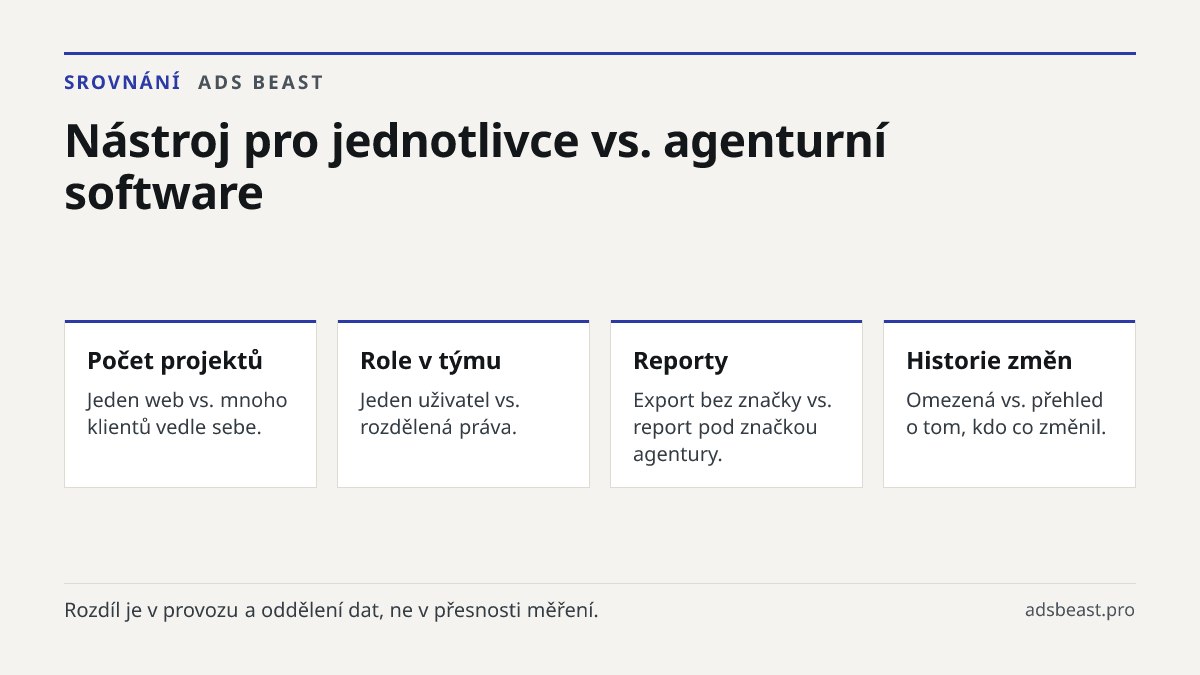 Nástroj pro jednotlivce vs. agenturní software. Počet projektů: Jeden web vs. mnoho klientů vedle sebe.; Role v týmu: Jeden uživatel vs. rozdělená práva.; Reporty: Export bez značky vs. report pod značkou agentury.; Historie změn: Omezená vs. přehled o tom, kdo co změnil.; Škálování: Ruční práce vs.