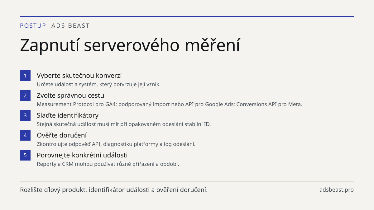 Zapnutí serverového měření. Vyberte skutečnou konverzi: Určete událost a systém, který potvrzuje její vznik.; Zvolte správnou cestu: Measurement Protocol pro GA4; podporovaný import nebo API pro Google Ads; Conversions API pro Meta.; Slaďte identifikátory: Stejná skutečná událost musí mít při opakov