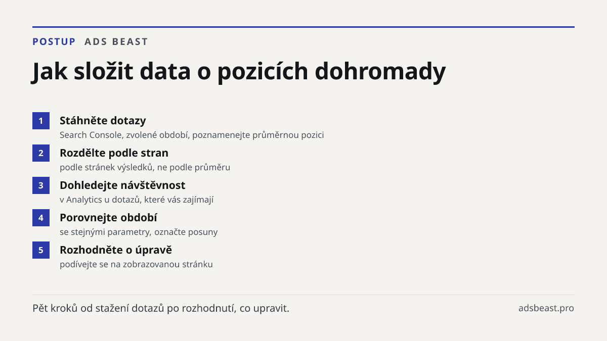 Jak složit data o pozicích dohromady. Stáhněte dotazy: Search Console, zvolené období, poznamenejte průměrnou pozici; Rozdělte podle stran: podle stránek výsledků, ne podle průměru; Dohledejte návštěvnost: v Analytics u dotazů, které vás zajímají; Porovnejte období: se stejnými parametry, označte po
