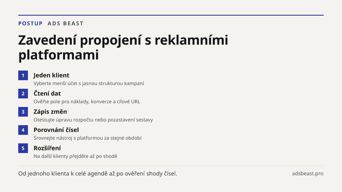 Zavedení propojení s reklamními platformami. Jeden klient: Vyberte menší účet s jasnou strukturou kampaní; Čtení dat: Ověřte pole pro náklady, konverze a cílové URL; Zápis změn: Otestujte úpravu rozpočtu nebo pozastavení sestavy; Porovnání čísel: Srovnejte nástroj s platformou za stejné období; Rozš