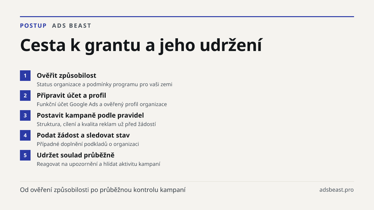 Cesta k grantu a jeho udržení. Ověřit způsobilost: Status organizace a podmínky programu pro vaši zemi; Připravit účet a profil: Funkční účet Google Ads a ověřený profil organizace; Postavit kampaně podle pravidel: Struktura, cílení a kvalita reklam už před žádostí; Podat žádost a sledovat stav: Pří