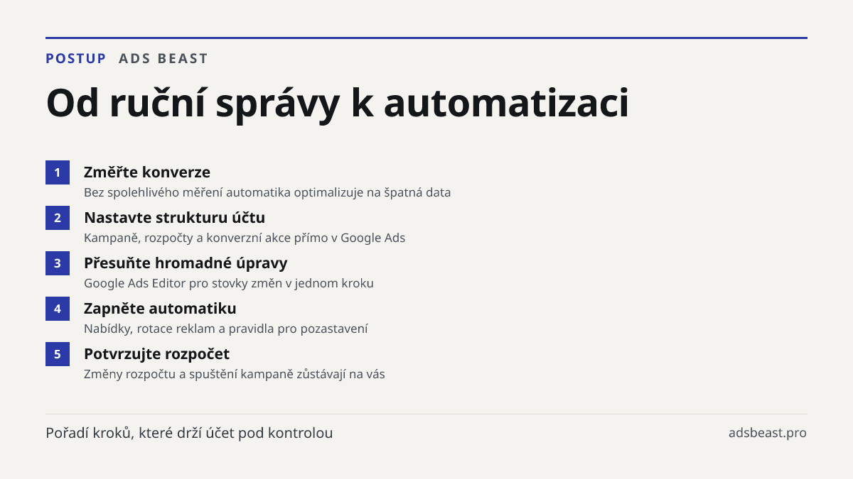Od ruční správy k automatizaci. Změřte konverze: Bez spolehlivého měření automatika optimalizuje na špatná data; Nastavte strukturu účtu: Kampaně, rozpočty a konverzní akce přímo v Google Ads; Přesuňte hromadné úpravy: Google Ads Editor pro stovky změn v jednom kroku; Zapněte automatiku: Nabídky, ro