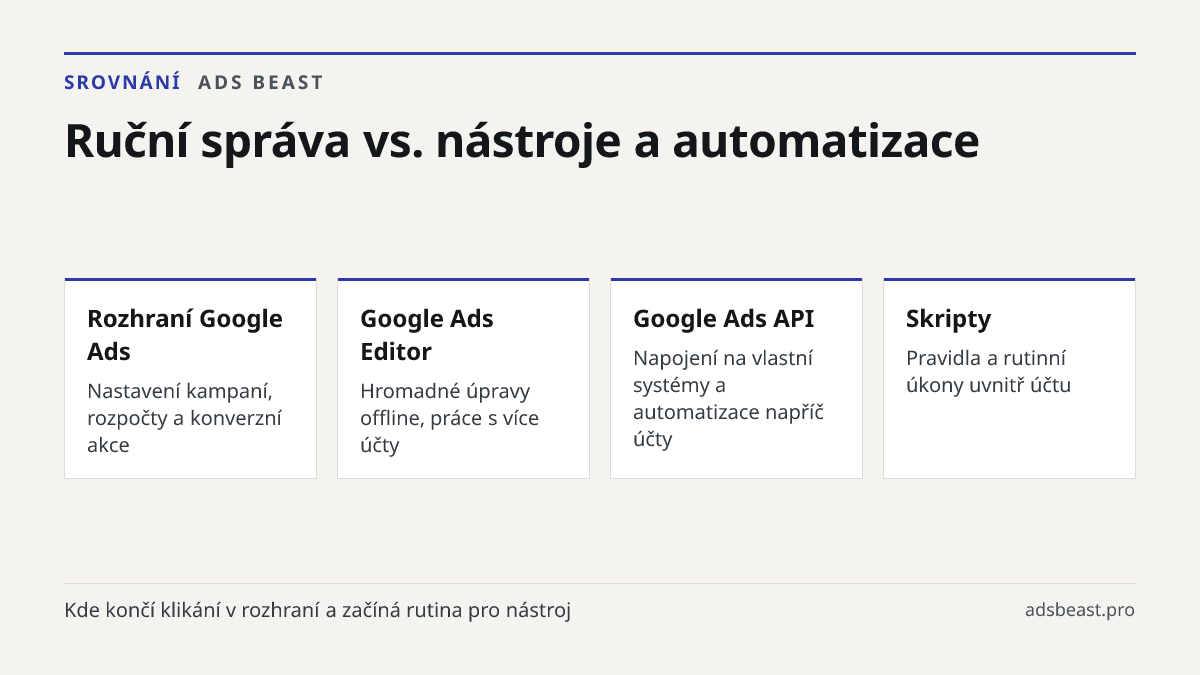 Ruční správa vs. nástroje a automatizace. Rozhraní Google Ads: Nastavení kampaní, rozpočty a konverzní akce; Google Ads Editor: Hromadné úpravy offline, práce s více účty; Google Ads API: Napojení na vlastní systémy a automatizace napříč účty; Skripty: Pravidla a rutinní úkony uvnitř účtu; GA4 a pře