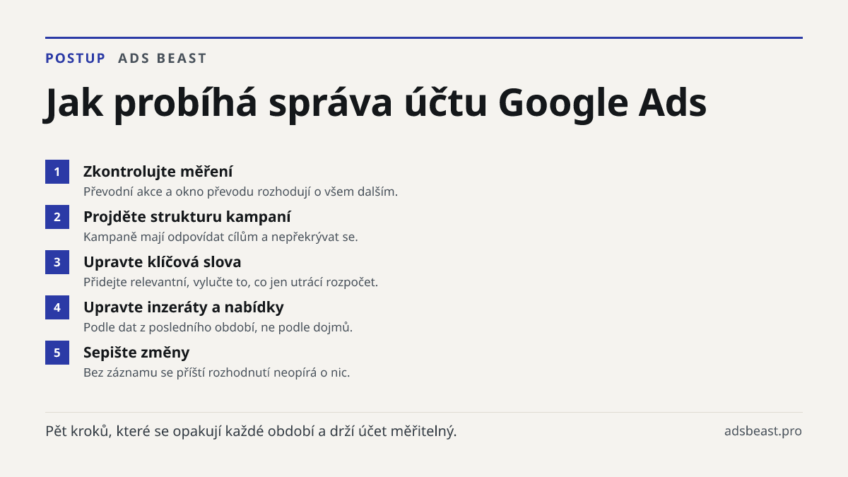 Jak probíhá správa účtu Google Ads. Zkontrolujte měření: Převodní akce a okno převodu rozhodují o všem dalším.; Projděte strukturu kampaní: Kampaně mají odpovídat cílům a nepřekrývat se.; Upravte klíčová slova: Přidejte relevantní, vylučte to, co jen utrácí rozpočet.; Upravte inzeráty a nabídky: Pod