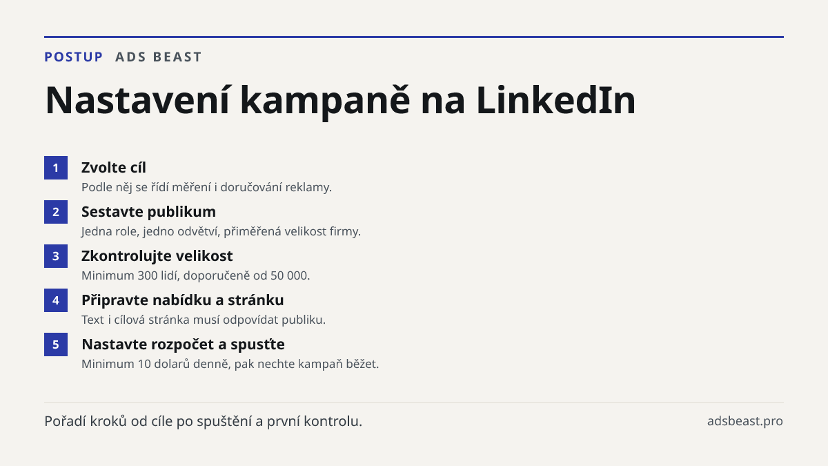Nastavení kampaně na LinkedIn. Zvolte cíl: Podle něj se řídí měření i doručování reklamy.; Sestavte publikum: Jedna role, jedno odvětví, přiměřená velikost firmy.; Zkontrolujte velikost: Minimum 300 lidí, doporučeně od 50 000.; Připravte nabídku a stránku: Text i cílová stránka musí odpovídat publik