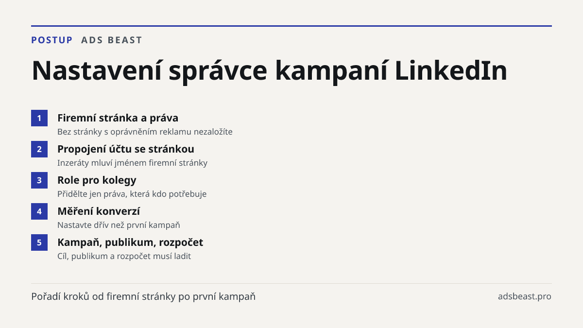 Nastavení správce kampaní LinkedIn. Firemní stránka a práva: Bez stránky s oprávněním reklamu nezaložíte; Propojení účtu se stránkou: Inzeráty mluví jménem firemní stránky; Role pro kolegy: Přidělte jen práva, která kdo potřebuje; Měření konverzí: Nastavte dřív než první kampaň; Kampaň, publikum, ro