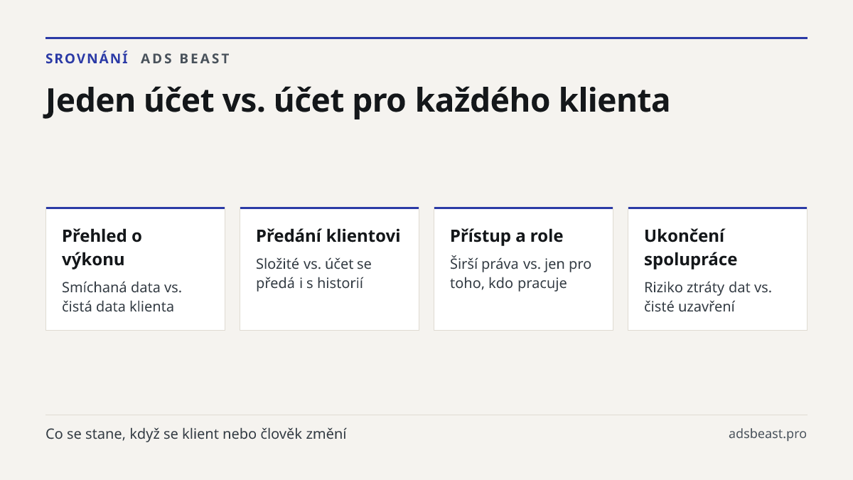 Jeden účet vs. účet pro každého klienta. Přehled o výkonu: Smíchaná data vs. čistá data klienta; Předání klientovi: Složité vs. účet se předá i s historií; Přístup a role: Širší práva vs. jen pro toho, kdo pracuje; Ukončení spolupráce: Riziko ztráty dat vs. čisté uzavření