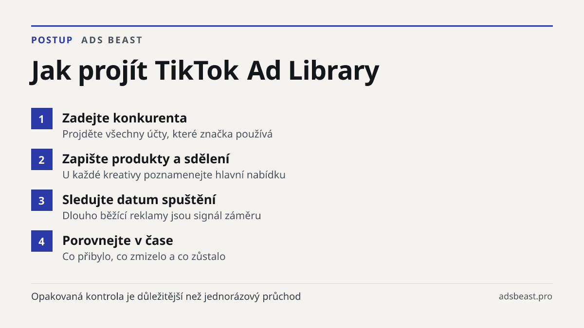 Jak projít TikTok Ad Library. Zadejte konkurenta: Projděte všechny účty, které značka používá; Zapište produkty a sdělení: U každé kreativy poznamenejte hlavní nabídku; Sledujte datum spuštění: Dlouho běžící reklamy jsou signál záměru; Porovnejte v čase: Co přibylo, co zmizelo a co zůstalo